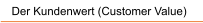 Der Kundenwert (Customer Value)