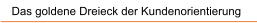 Das goldene Dreieck der Kundenorientierung