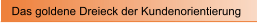 Das goldene Dreieck der Kundenorientierung