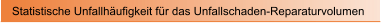 Statistische Unfallh�ufigkeit f�r das Unfallschaden-Reparaturvolumen
