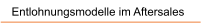 Entlohnungsmodelle im Aftersales
