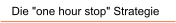 Die "one hour stop" Strategie